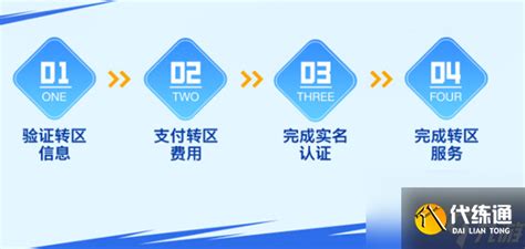 游戏代理入门指南 服务理念与业务拓展的核心条件