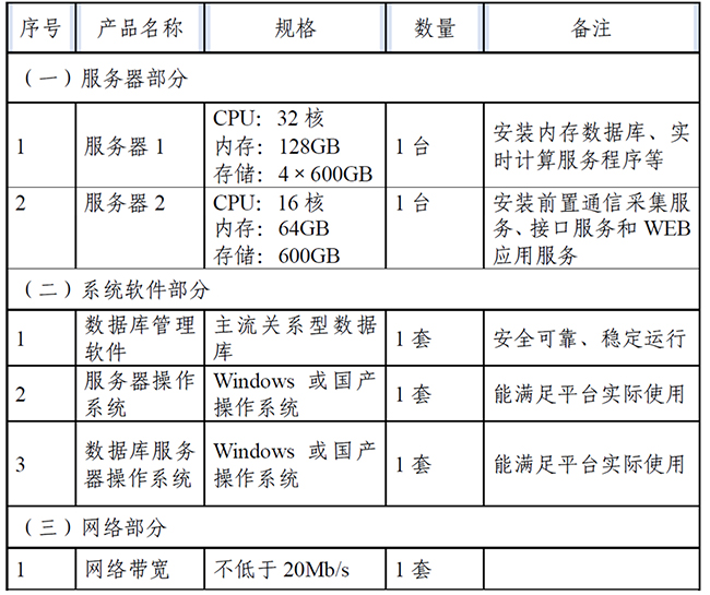 山东达斯特信息技术 赋能网络技术服务的新引擎