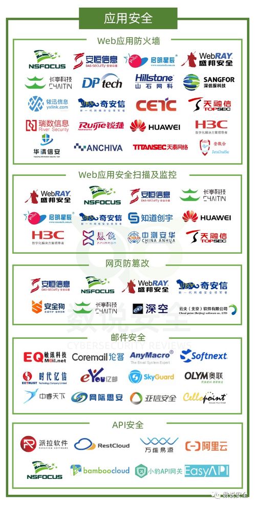 2020年中国网络安全市场全景图发布，盛邦安全荣膺六大细分领域网络技术服务